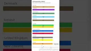Life expectancy at birth