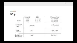 Reactive Programming