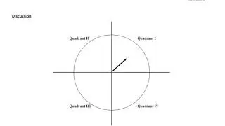 Lesson 4 From Circleometry to Trigonometry {Day 2}