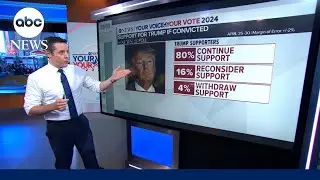 How Trump&rsquo;s guilty verdict could affect voters ahead of 2024 election