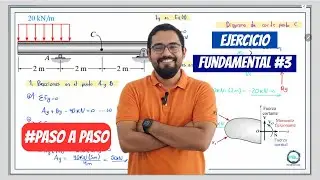 Viga con carga distribuida rectangular en un extremo [#ingenier&iacute;a] [#arquitectura]