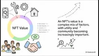NFTs Beyond Art: How to Monetize Utility, Virtual Land, and Digital IP (WAR LIBRARY)