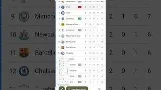@Juventus @SportingCP @om_officiel @RMCSport @mohamedhenni837 #sports