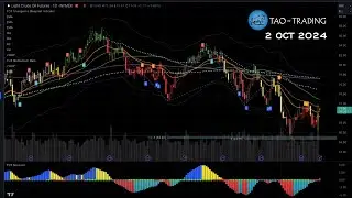 Tao Daily 2 Oct 24: Trade Where The Trends Are