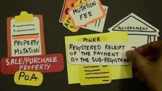 What is property mutation? | Dejargoned