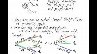 UBC ISCI 344 - Deriving Expected Utility Theory