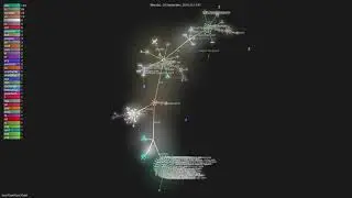 quicktype/quicktype - Grource visualisation