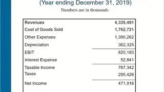 MOS 2310 Lecture 2D Standardized Financial Statements