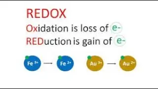 Introduction to REDOX  - Assigning Oxidation Numbers