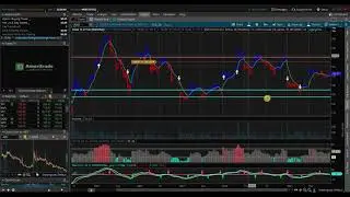 UGAZ Stock Chart Analysis 12-5-18 (25% Profit)