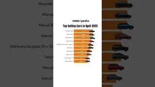 🚘 Top 10 Best-Selling Cars in India &ndash; April 2025 #shorts #topcars