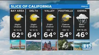 Friday Weather Forecast - Nov. 6, 2020