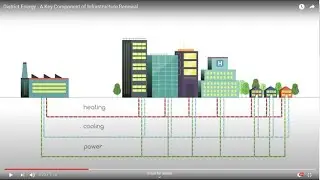 District Energy Is Key to Addressing Our Energy and Climate Challenges