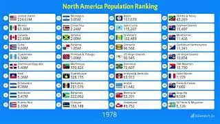 North American countries by Population (1950-2025)
