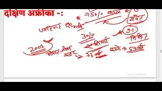 history of social work in Africa and Middle East code of ethics आचार संहिता अफ्रीका और मध्य पूर्व