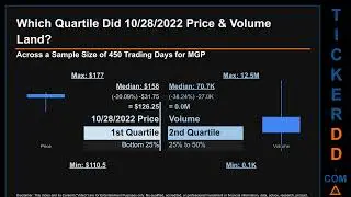 MGP Price and Volume Analysis by 650 Day Look Back MGP Stock Analysis for MGM Growth Properties Stoc