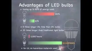 LED bulb buying guide