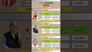 Rampur Lok Sabha election result history. #rampur #loksabhaelections #result #history