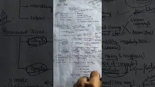 Parmar ssc biology one shot 2025. ssc chsl 2025. ssc mts 2025 . ntpc 2025.