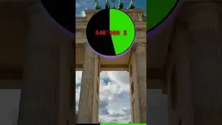 What USD 1'000'000 Look Like After Taxes in Germany