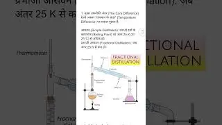 railway exam alp, technician group d #railway #railwaygroupd #railwayexam