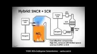 DeNOx - Azot Oksit İndirgeme Sistemlerimiz SCR - SNCR - Hibrit