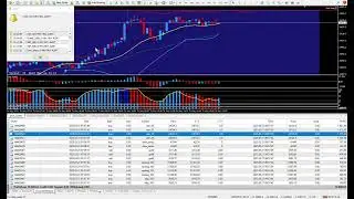 New Method - 10 K a Day Trading Mini Lots Produces $10,980.64 Today