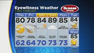 CBS3 Wednesday Evening Eyewitness Weather