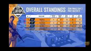PMCO 2020 Semifinal Day 2 overall standigs| Pubg mobile PMCO points table,  PMCo ranking day 2