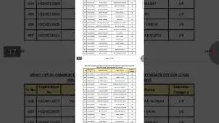 Bihar CHO Result 2025
