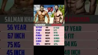 Salman Khan Vs John Abraham body Composition.