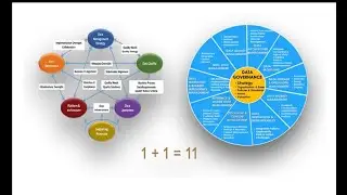 Data Management Best Practices (or Practicing Data Management Better)