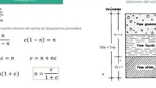 Correlación entre la relación de vacíos y porosidad del suelo