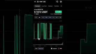 Fort coin dump and pump #fort #forta #ethereum forta crypto coin