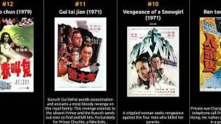Chiao Chiao - Best movies