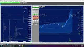 Market Profile - B period revisits open but fails to follow through. What Should Happen Doesnt WSHD