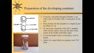 TLC theory and method of development and operation