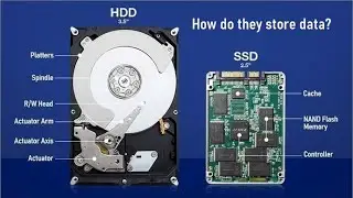Intermediate, How HDD/SSD work?
