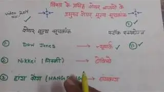 Share index name of Different Countries
