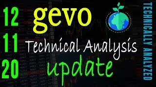Gevo Technical Analysis | Premarket Predictions