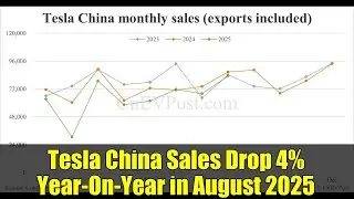 Tesla China Sales Drop 4% Year-On-Year in August 2025