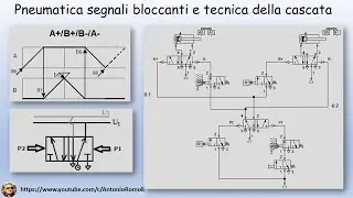 Pneumatica segnali bloccanti e simulazione della  tecnica della cascata per eliminarli