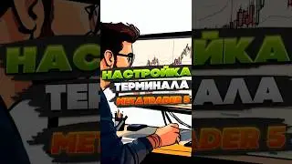 Как Настроить MetaTrader 5 За 5 Минут для Максимальной Прибыли?