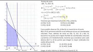 VÍDEO 5 - REGIÓN FACTIBLE DONDE LA SOLUCIÓN ÓPTIMA NO ES VÁLIDA