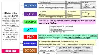 Remedial Law: Jurisdiction with BAR EXAM QUESTIONS Part 3 - Sandiganbayan