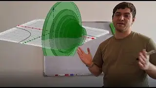 Volume of revolution around x-axis