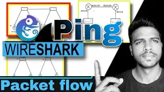 Ping scenario based explanation with packet flow / part -2 / #ccna #network