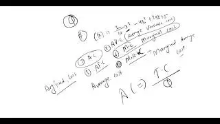 Average and Marginal cost of Math 2