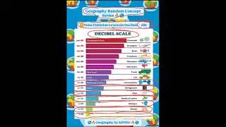 🌎What&rsquo;s Noise Pollution Levels Explained by KPO Sir 🔥🌎 in 2 Minutes | UGC-NET, JRF, PhD, EMRS  Exam🔥