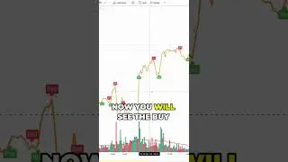 Master Trading With Simple strategies!! #trading #stockmarket #priceaction #stocktrader
